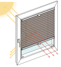 Grafische Darstellung eines Fensters mit Rollo, zeigt guten Wärmeschutz und reduzierte Sonneneinstrahlung durch innenliegenden Sonnenschutz