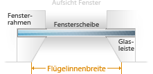 Flügelinnenbreite